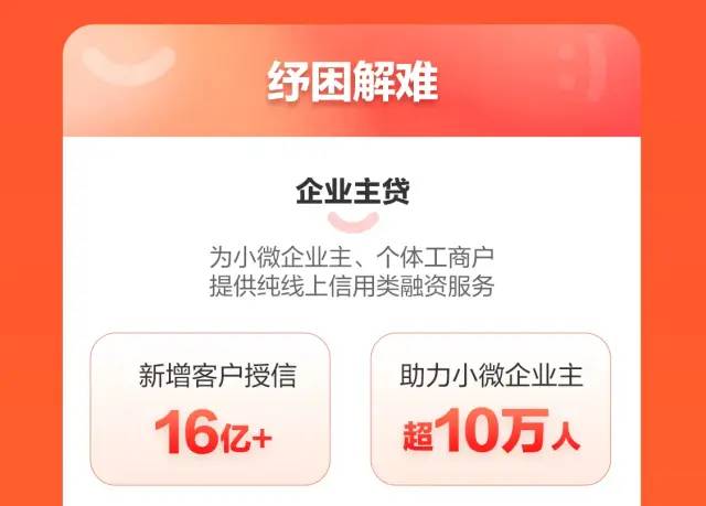 京东供应链金融科技618战报：服务上百万家中小微企业 减免息费金额超2亿元