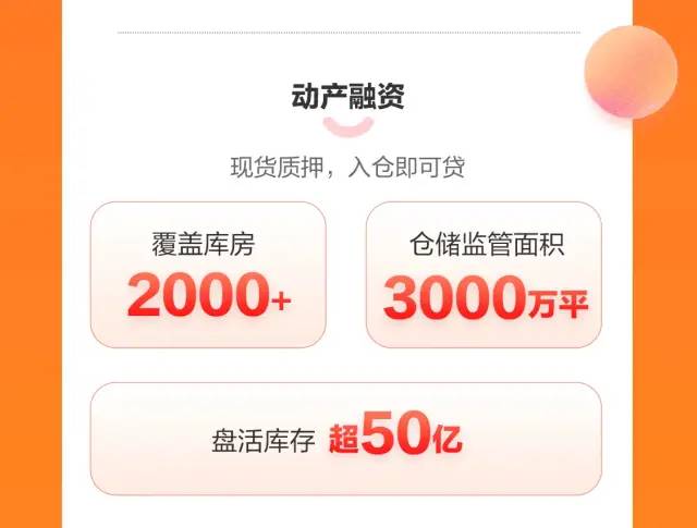 京东供应链金融科技618战报：服务上百万家中小微企业 减免息费金额超2亿元