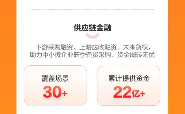 京东供应链金融科技618战报：服务上百万家中小微企业 减免息费金额超2亿元