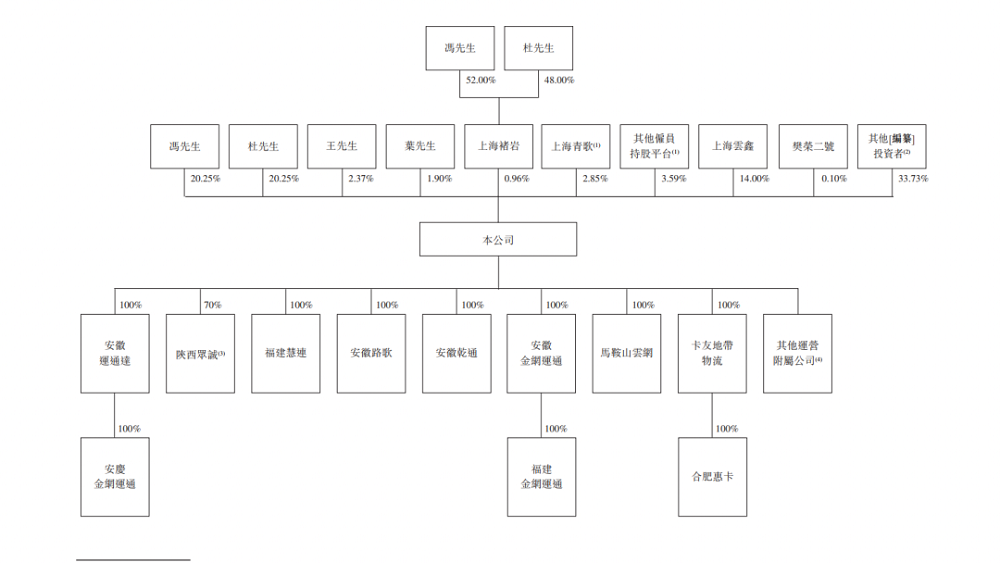 维天运通（路歌）通过港股上市聆讯：数字货运份额全国第二，蚂蚁集团是最大外部股东